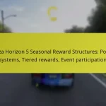 Forza Horizon 5 Seasonal Reward Structures: Points systems, Tiered rewards, Event participation