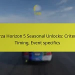 Forza Horizon 5 Seasonal Unlocks: Criteria, Timing, Event specifics